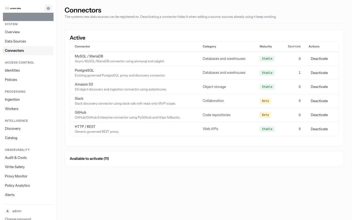 The Connectors page: active connectors, and the rest under Available to activate.