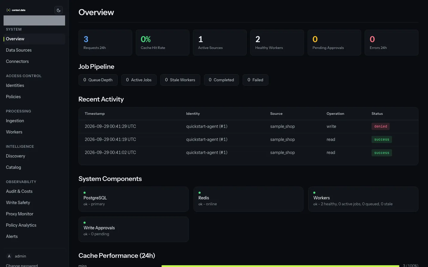 The console overview: health of each service and recent activity.