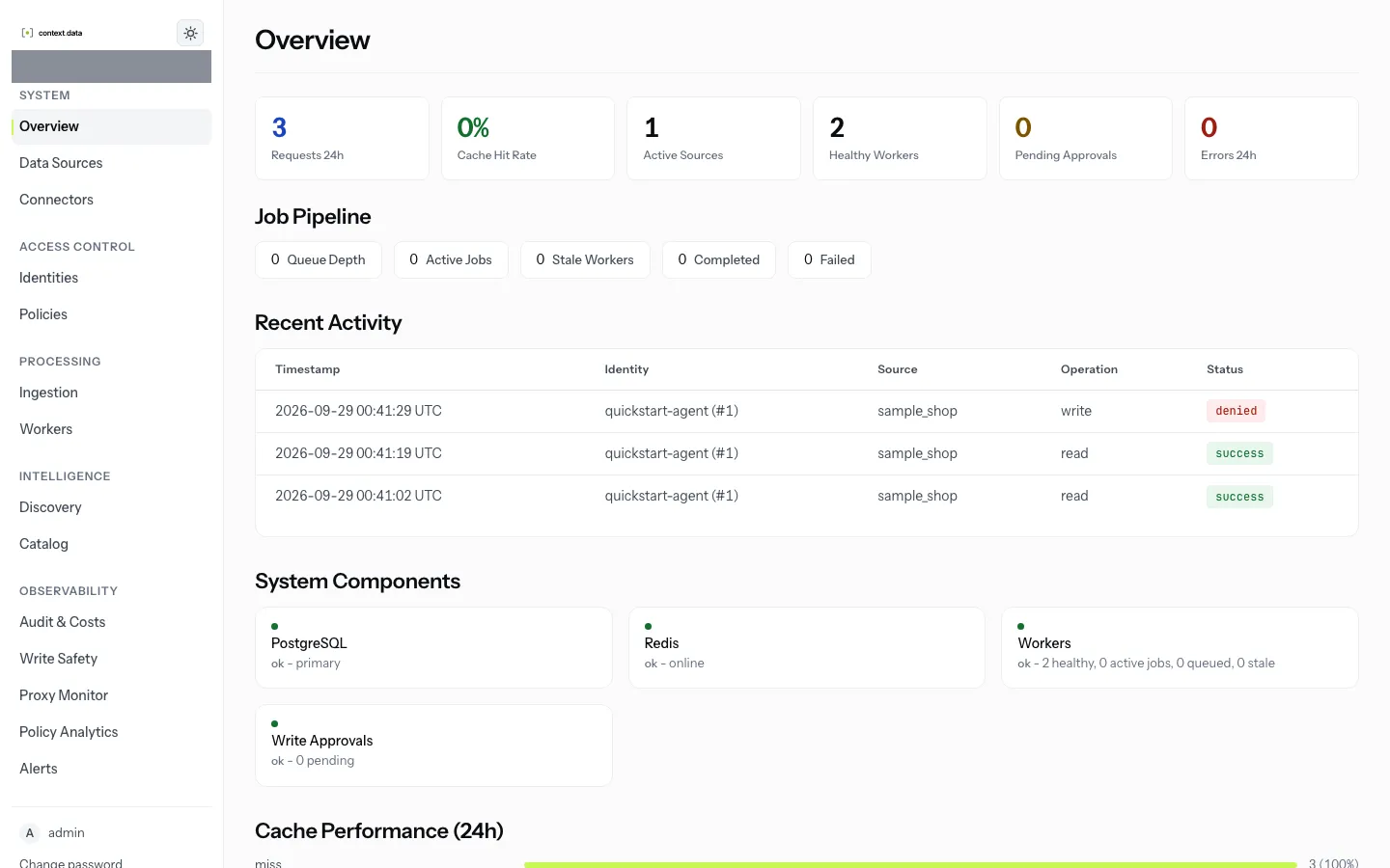 The console overview: health of each service and recent activity.